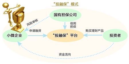 三峽擔(dān)保首創(chuàng)&ldquo;投融保&rdquo;兩月融資2億_滾動新聞_新浪財(cái)經(jīng)_新浪網(wǎng)