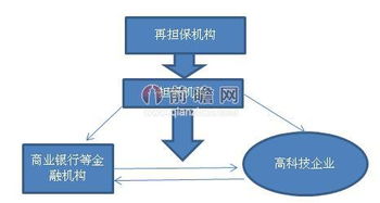 中國(guó)中小企業(yè)融資擔(dān)保市場(chǎng)容量預(yù)測(cè)分析