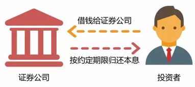 要實(shí)現(xiàn)資產(chǎn)保值增值,這些干貨你必須懂