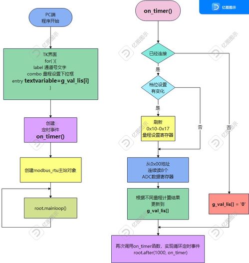 智能工控項目 策劃、公關與設計美學如何贏得3500元獎金