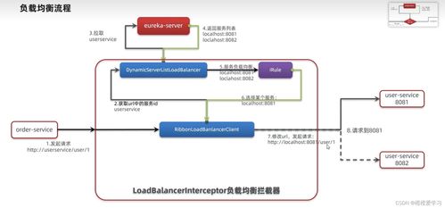 SpringCloud第一篇 服務的注冊與發(fā)現Eureka項目策劃與公關服務
