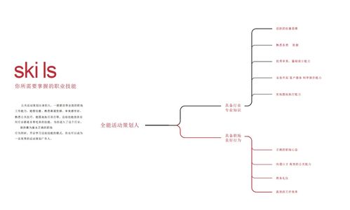 公關活動策劃指南 項目策劃與專業(yè)服務融合之道