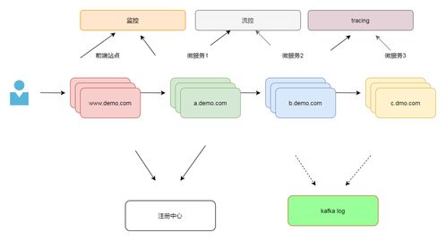基于Kubernetes的微服務項目設計與實施中的項目策劃與公關服務