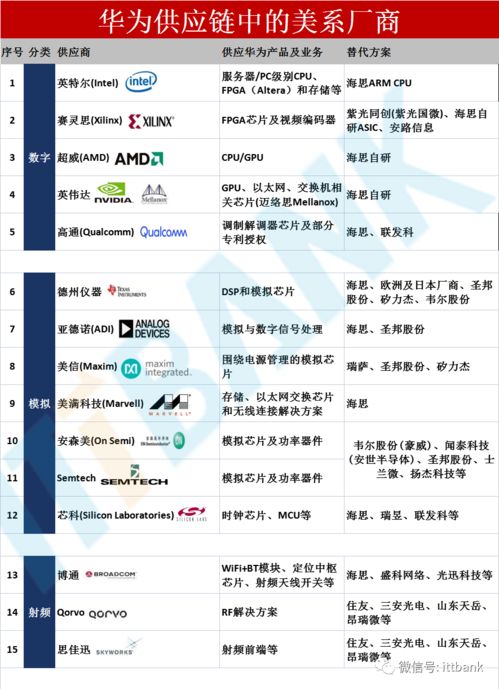 華為供應鏈全景圖項目策劃與公關服務方案