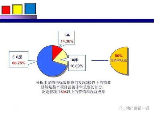 項(xiàng)目營銷策劃方案 整合策劃與公關(guān)服務(wù)，驅(qū)動(dòng)項(xiàng)目成功落地